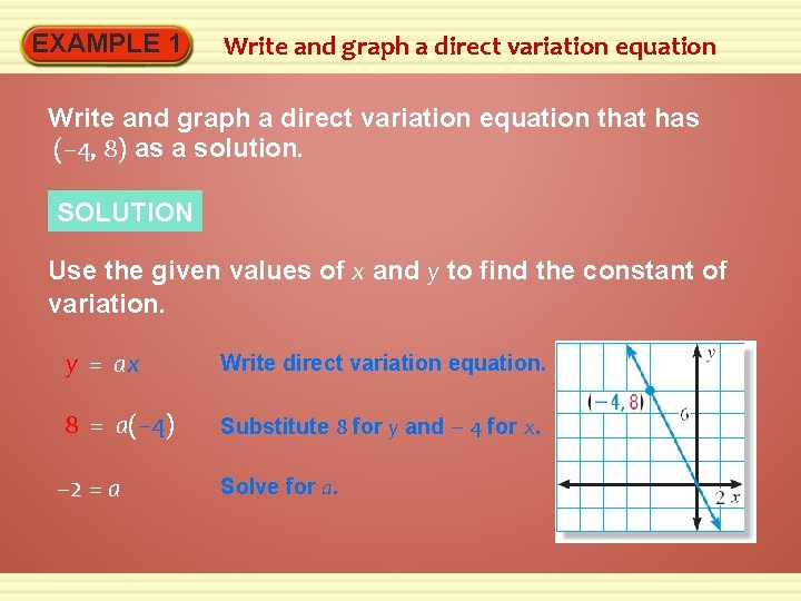 EXAMPLE 1 Write and graph a direct variation equation that has (– 4, 8)