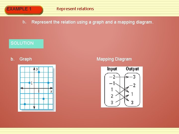 EXAMPLE 1 b. Represent relations Represent the relation using a graph and a mapping
