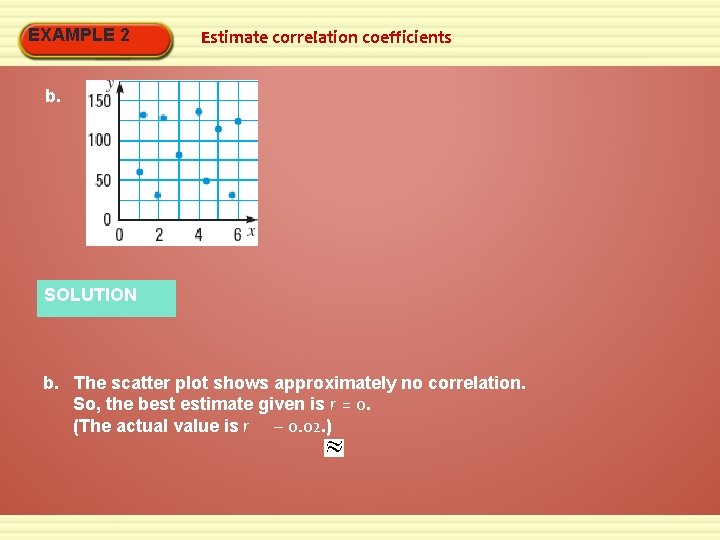 EXAMPLE 2 Estimate correlation coefficients b. SOLUTION b. The scatter plot shows approximately no