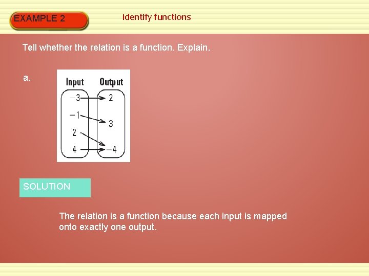 EXAMPLE 2 Identify functions Tell whether the relation is a function. Explain. a. SOLUTION