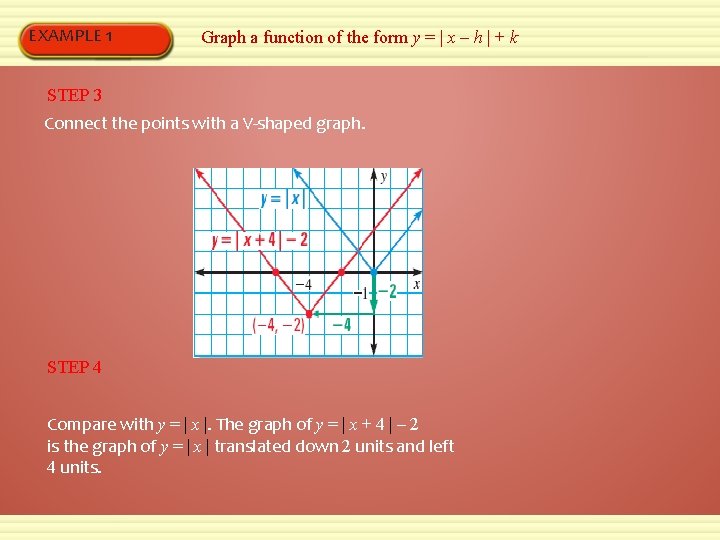 EXAMPLE 1 Graph a function of the form y = | x – h