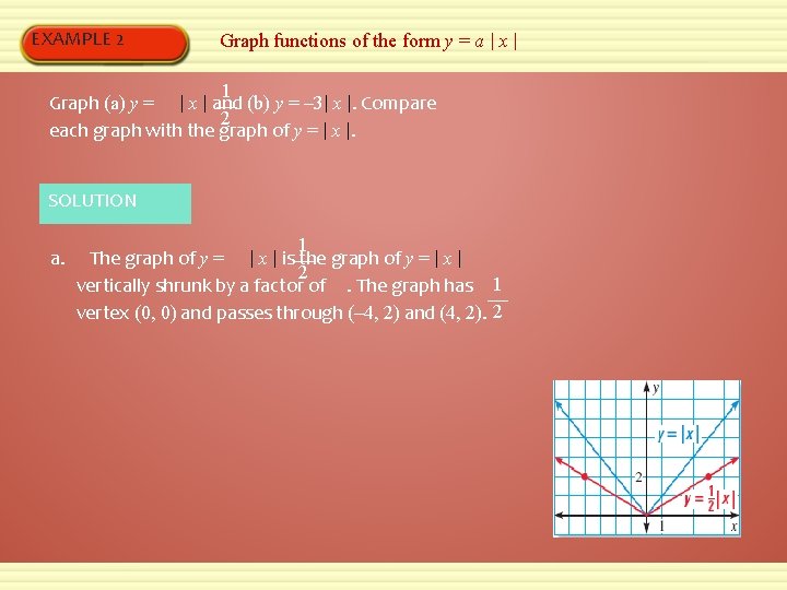 EXAMPLE 2 Graph functions of the form y = a | x | 1
