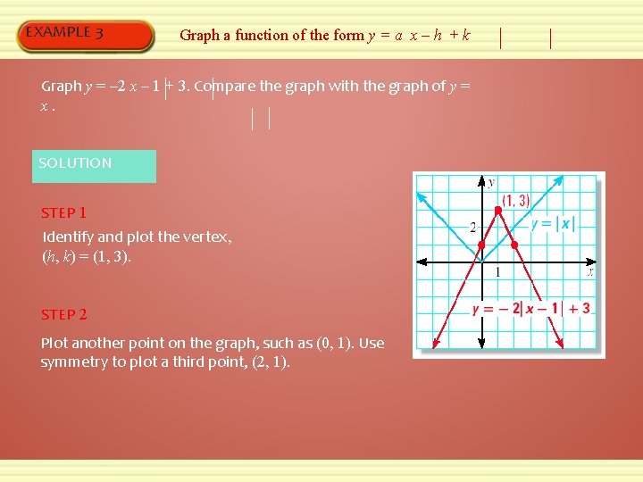 EXAMPLE 3 Graph a function of the form y = a x – h