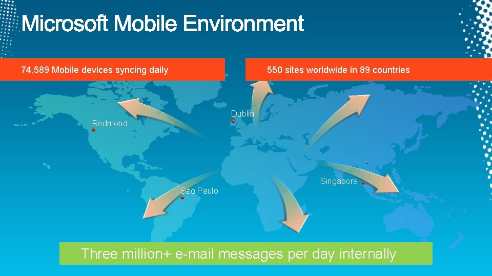 74, 589 Mobile devices syncing daily 550 sites worldwide in 89 countries Dublin Redmond