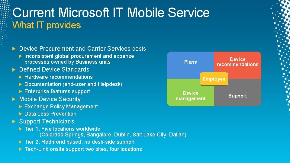 Current Microsoft IT Mobile Service What IT provides Device Procurement and Carrier Services costs