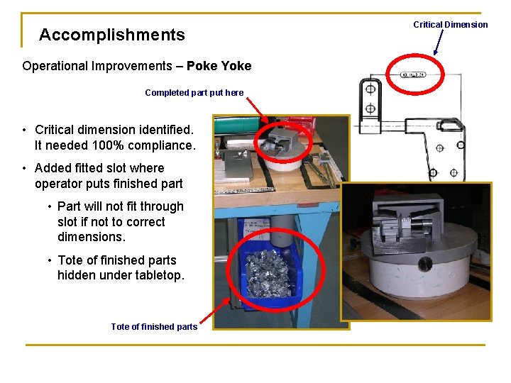 Accomplishments Operational Improvements – Poke Yoke Completed part put here • Critical dimension identified.