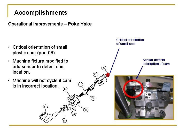 Accomplishments Operational Improvements – Poke Yoke • Critical orientation of small plastic cam (part