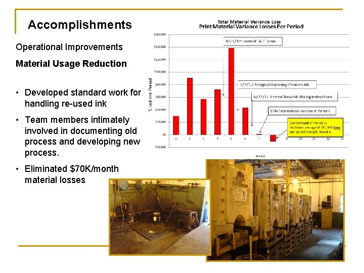 Accomplishments Operational Improvements Material Usage Reduction • Developed standard work for handling re-used ink