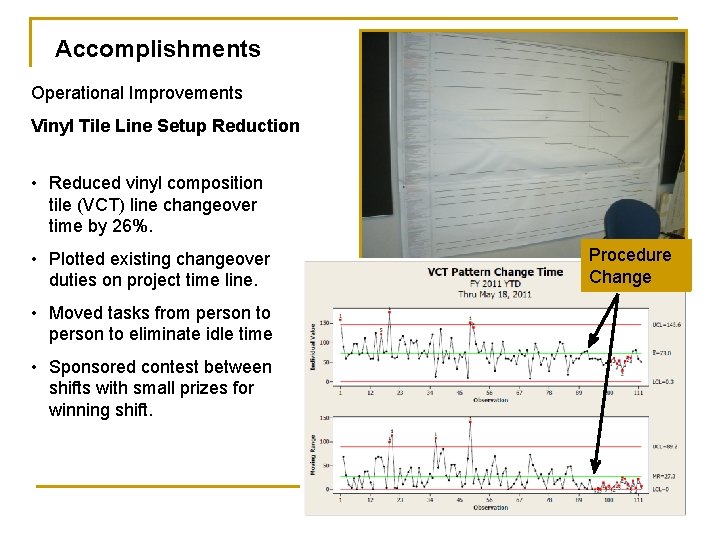 Accomplishments Operational Improvements Vinyl Tile Line Setup Reduction • Reduced vinyl composition tile (VCT)