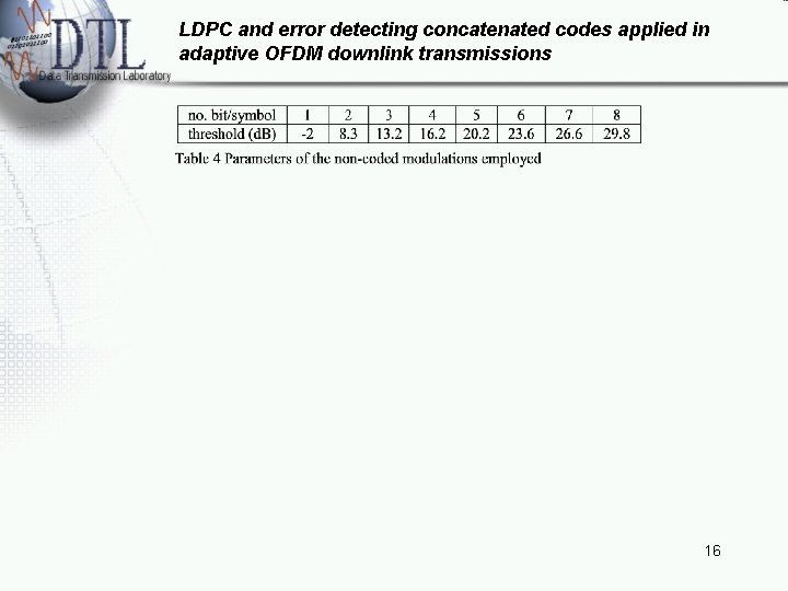 LDPC and error detecting concatenated codes applied in adaptive OFDM downlink transmissions 16 