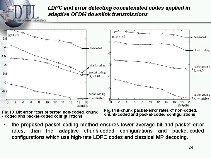 LDPC and error detecting concatenated codes applied in adaptive OFDM downlink transmissions Fig. 13