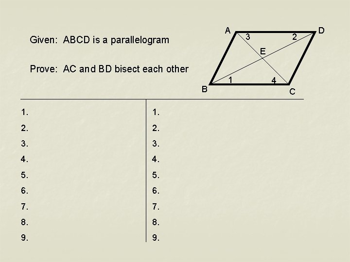 A Given: ABCD is a parallelogram 3 2 E Prove: AC and BD bisect