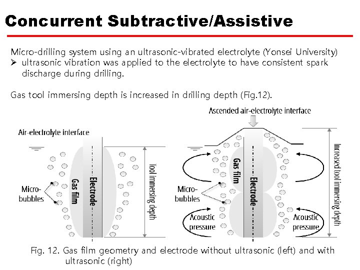Concurrent Subtractive/Assistive Micro-drilling system using an ultrasonic-vibrated electrolyte (Yonsei University) Ø ultrasonic vibration was