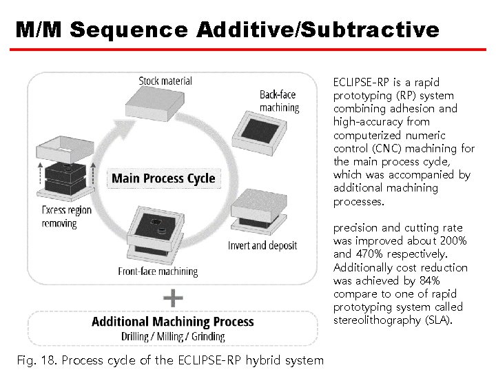 M/M Sequence Additive/Subtractive ECLIPSE-RP is a rapid prototyping (RP) system combining adhesion and high-accuracy