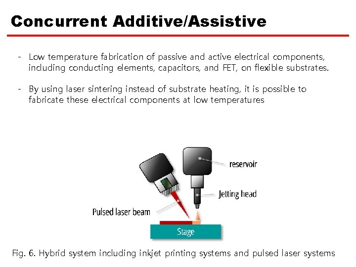 Concurrent Additive/Assistive - Low temperature fabrication of passive and active electrical components, including conducting