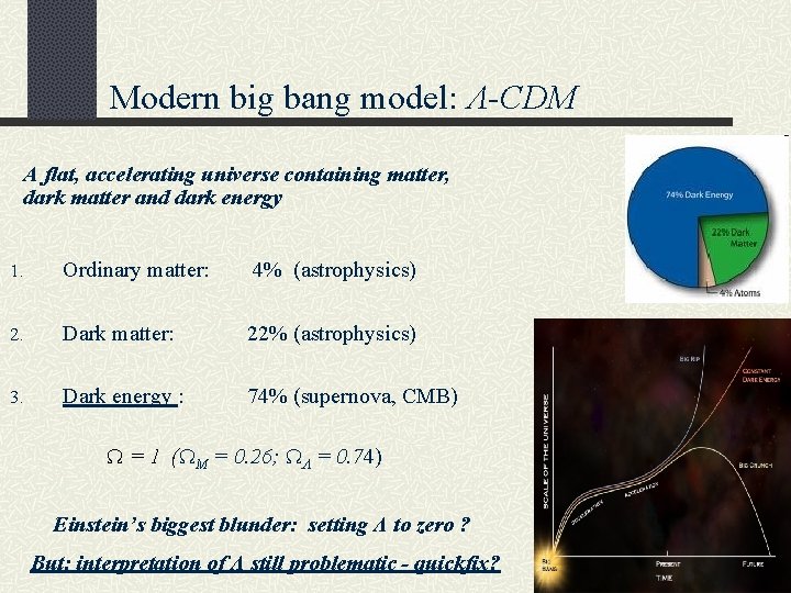 Modern big bang model: Λ-CDM A flat, accelerating universe containing matter, dark matter and