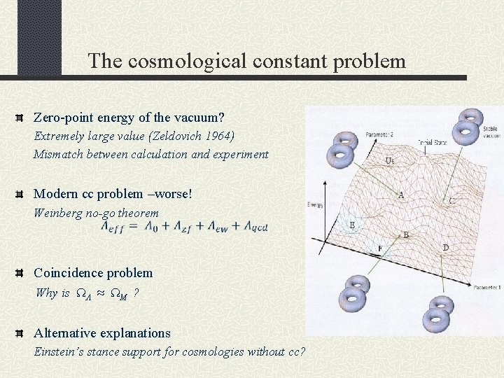 The cosmological constant problem Zero-point energy of the vacuum? Extremely large value (Zeldovich 1964)