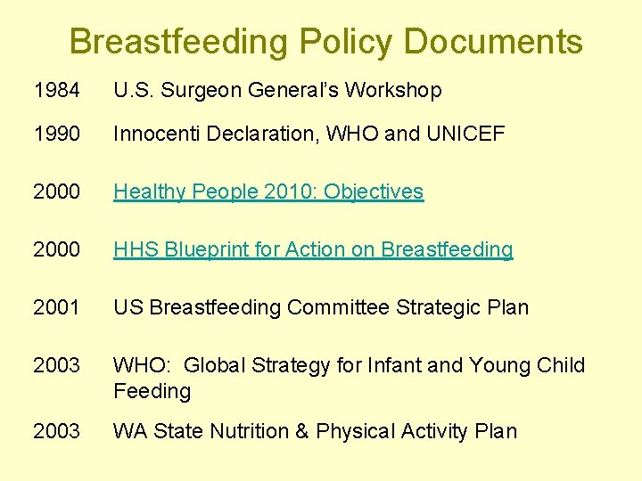 Breastfeeding Policy Documents 1984 U. S. Surgeon General’s Workshop 1990 Innocenti Declaration, WHO and