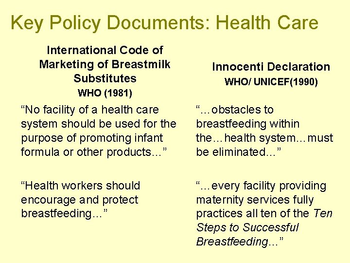 Key Policy Documents: Health Care International Code of Marketing of Breastmilk Substitutes Innocenti Declaration