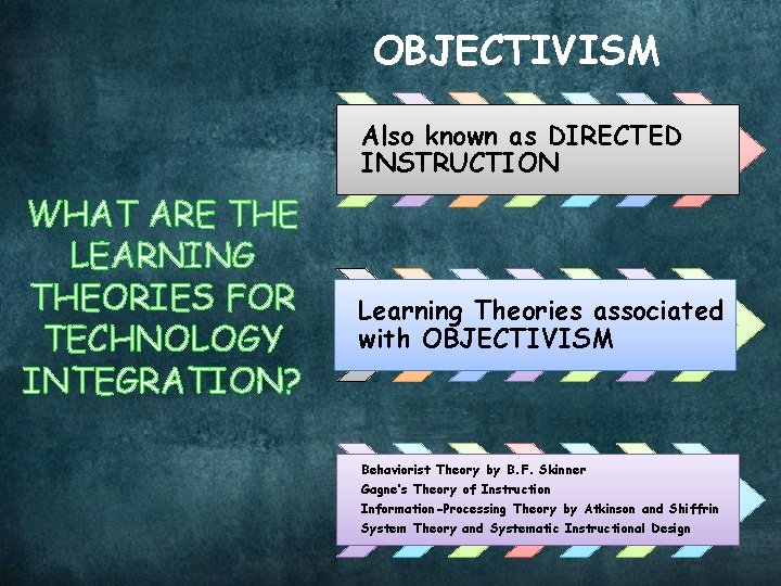 OBJECTIVISM Also known as DIRECTED INSTRUCTION WHAT ARE THE LEARNING THEORIES FOR TECHNOLOGY INTEGRATION?
