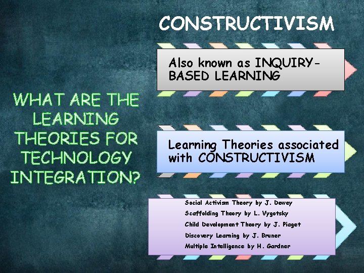 CONSTRUCTIVISM Also known as INQUIRYBASED LEARNING WHAT ARE THE LEARNING THEORIES FOR TECHNOLOGY FOR
