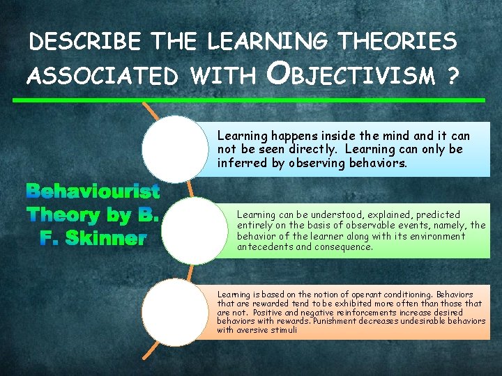 DESCRIBE THE LEARNING THEORIES ASSOCIATED WITH OBJECTIVISM ? Learning happens inside the mind and