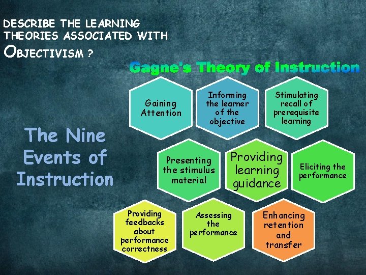 DESCRIBE THE LEARNING THEORIES ASSOCIATED WITH OBJECTIVISM ? Gaining Attention The Nine Events of