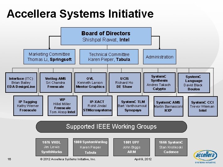 Accellera Systems Initiative Board of Directors Shishpal Rawat, Intel Marketing Committee Thomas Li, Springsoft