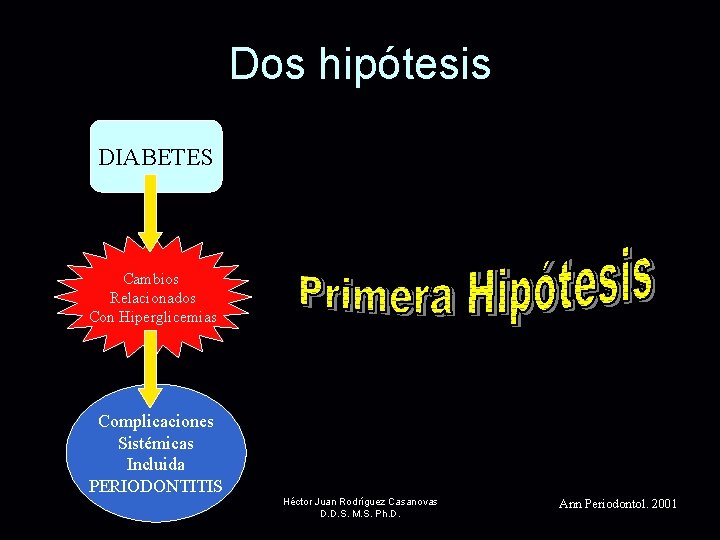 Dos hipótesis DIABETES Cambios Relacionados Con Hiperglicemias Complicaciones Sistémicas Incluida PERIODONTITIS Héctor Juan Rodríguez