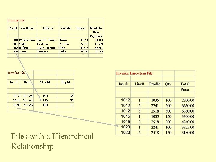 Files with a Hierarchical Relationship Files with a Hierarchical Relationship