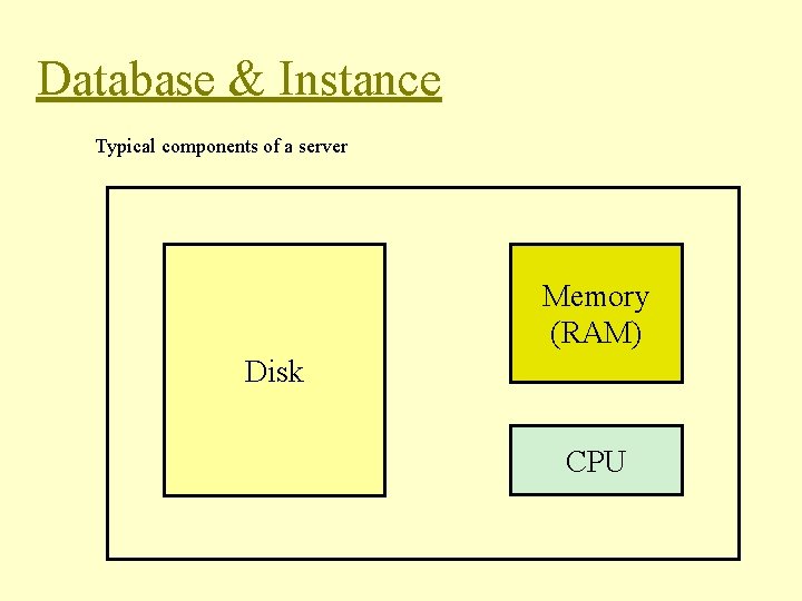 Database & Instance Typical components of a server Memory (RAM) Disk CPU Database & Instance Typical components of a server Memory (RAM) Disk CPU