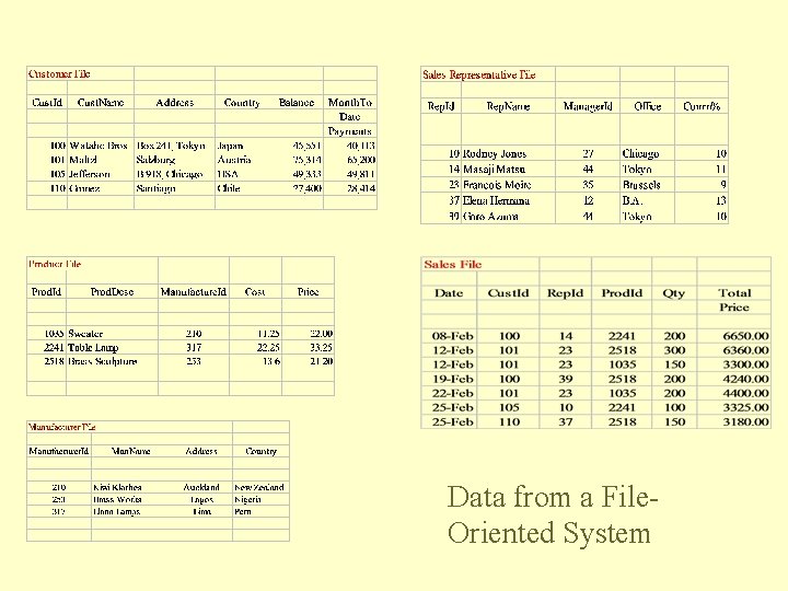 Data from a File. Oriented System Data from a File. Oriented System