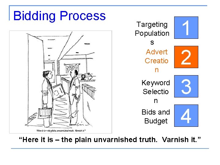 Bidding Process Targeting Population s Advert Creatio n Keyword Selectio n Bids and Budget