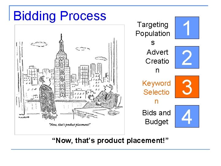 Bidding Process Targeting Population s Advert Creatio n Keyword Selectio n Bids and Budget