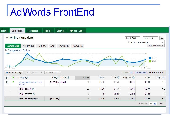 Ad. Words Front. End 