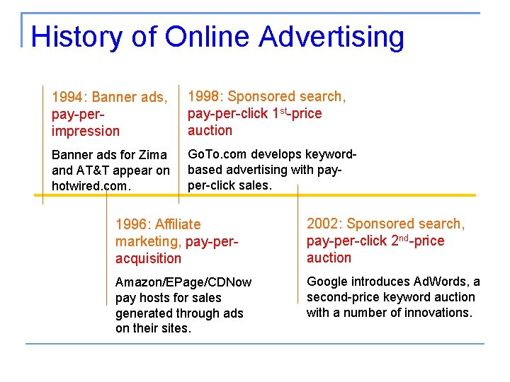 History of Online Advertising 1994: Banner ads, pay-perimpression 1998: Sponsored search, pay-per-click 1 st-price