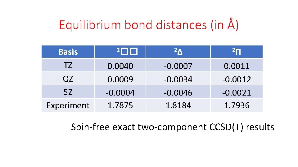 Equilibrium bond distances (in Å) Basis TZ QZ 5 Z Experiment 2�� 0. 0040