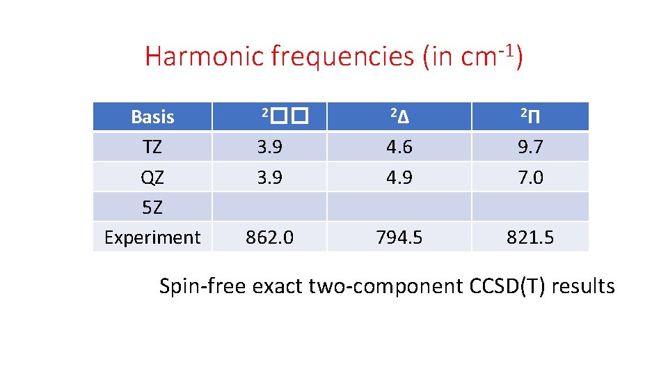 Harmonic frequencies (in cm-1) Basis TZ QZ 5 Z Experiment 2Δ 2Π 3. 9