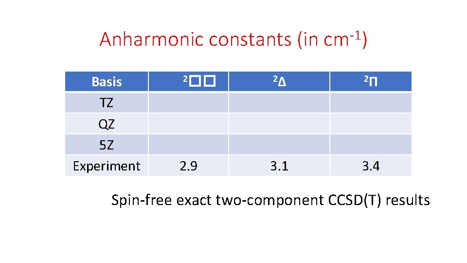 Anharmonic constants (in cm-1) Basis TZ QZ 5 Z Experiment 2�� 2. 9 2Δ