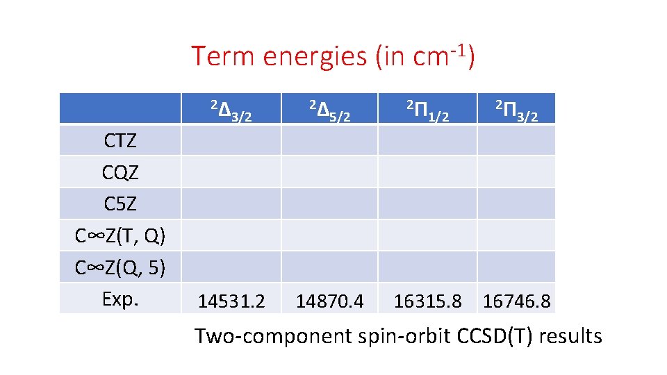 Term energies (in cm-1) 2Δ CTZ CQZ C 5 Z C∞Z(T, Q) C∞Z(Q, 5)