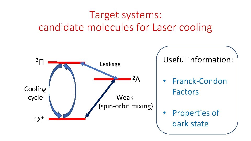 Target systems: candidate molecules for Laser cooling 2Π Cooling cycle 2Σ+ Useful information: Leakage