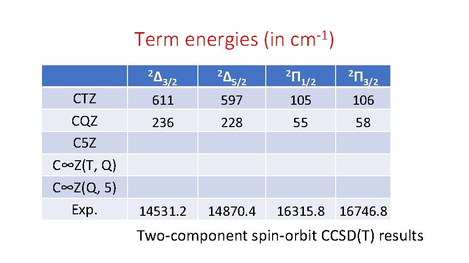 Term energies (in cm-1) 2Δ CTZ CQZ C 5 Z C∞Z(T, Q) C∞Z(Q, 5)