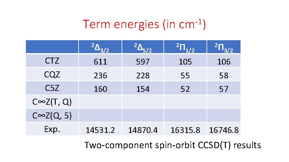 Term energies (in cm-1) 2Δ CTZ CQZ C 5 Z C∞Z(T, Q) C∞Z(Q, 5)