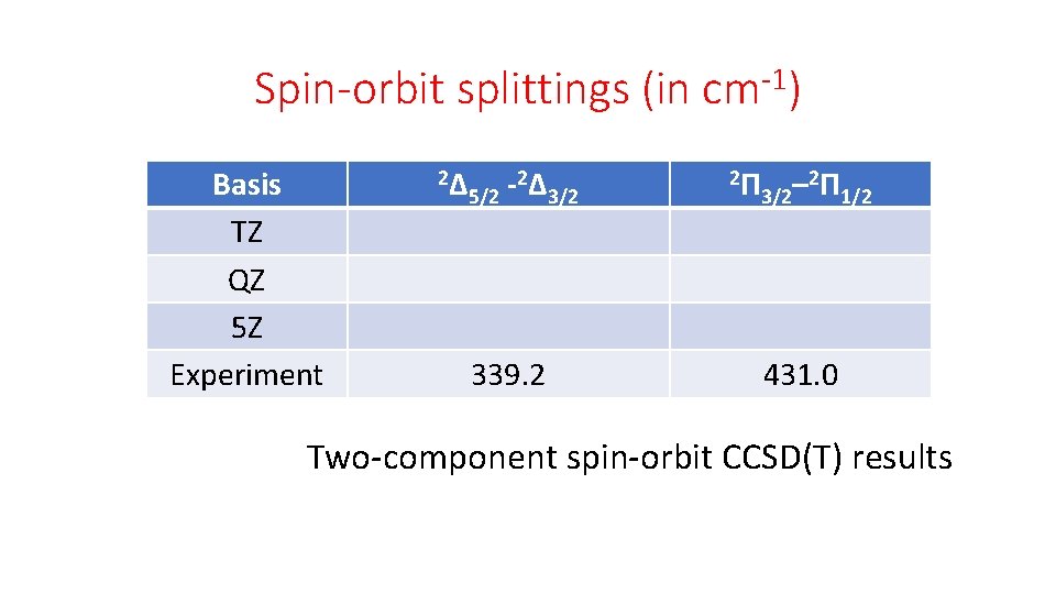 Spin-orbit splittings (in cm-1) Basis TZ QZ 5 Z Experiment 2Δ 2Δ 5/2 339.