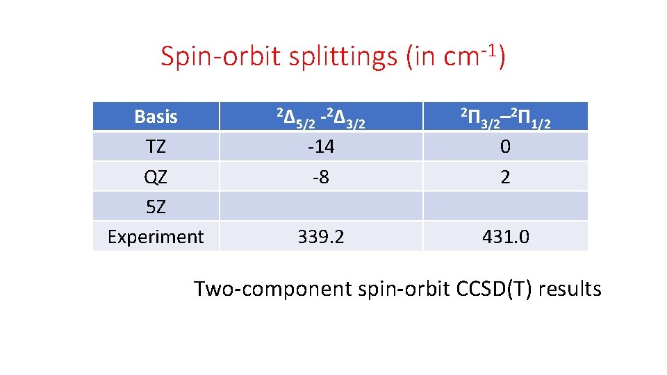 Spin-orbit splittings (in cm-1) Basis TZ QZ 5 Z Experiment 2Δ 2Δ 5/2 3/2