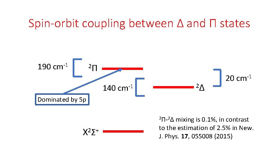 Spin-orbit coupling between Δ and Π states 190 cm-1 2Π 2Δ 140 cm-1 20