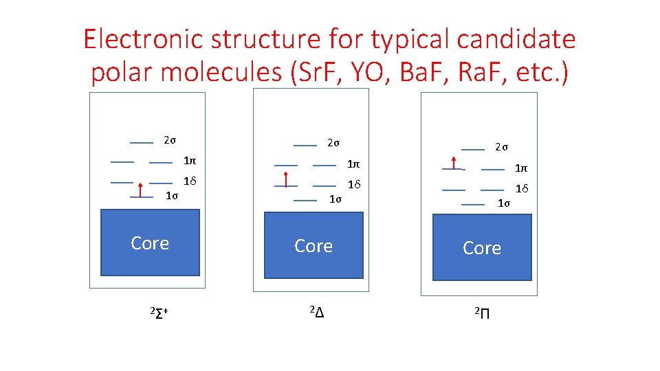 Electronic structure for typical candidate polar molecules (Sr. F, YO, Ba. F, Ra. F,