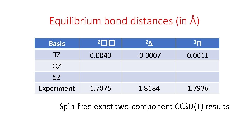 Equilibrium bond distances (in Å) Basis TZ QZ 5 Z Experiment 2Δ 2Π 0.