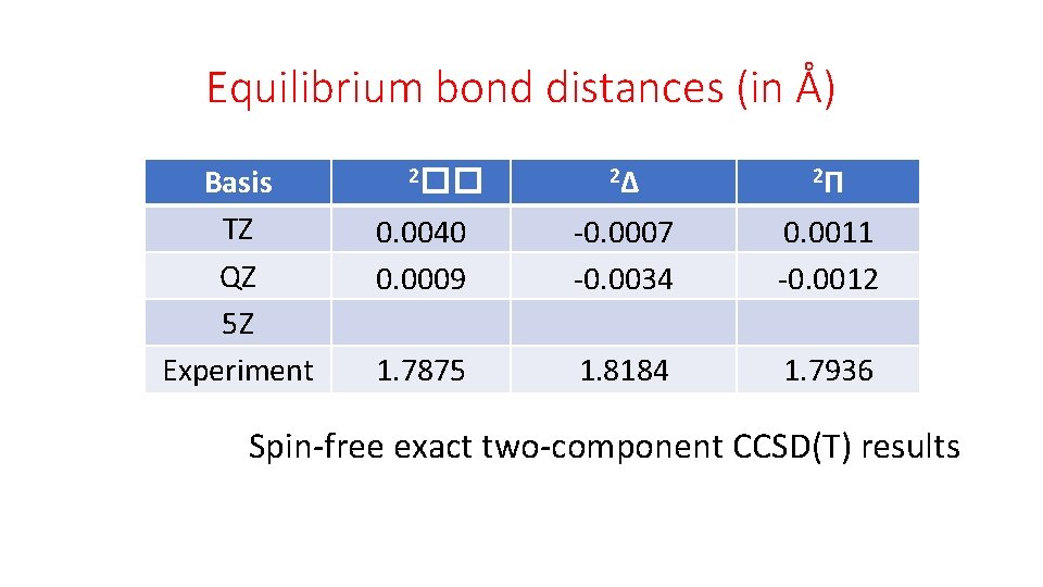 Equilibrium bond distances (in Å) Basis TZ QZ 5 Z Experiment 2Δ 2Π 0.