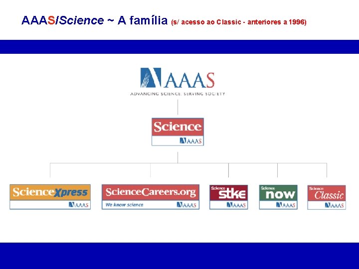 AAAS/Science ~ A família (s/ acesso ao Classic - anteriores a 1996) 